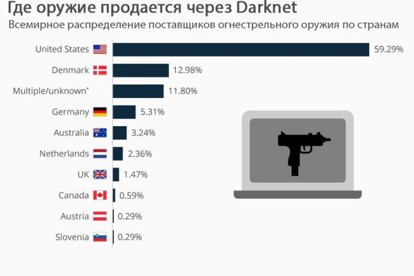 Кракен продает наркотики